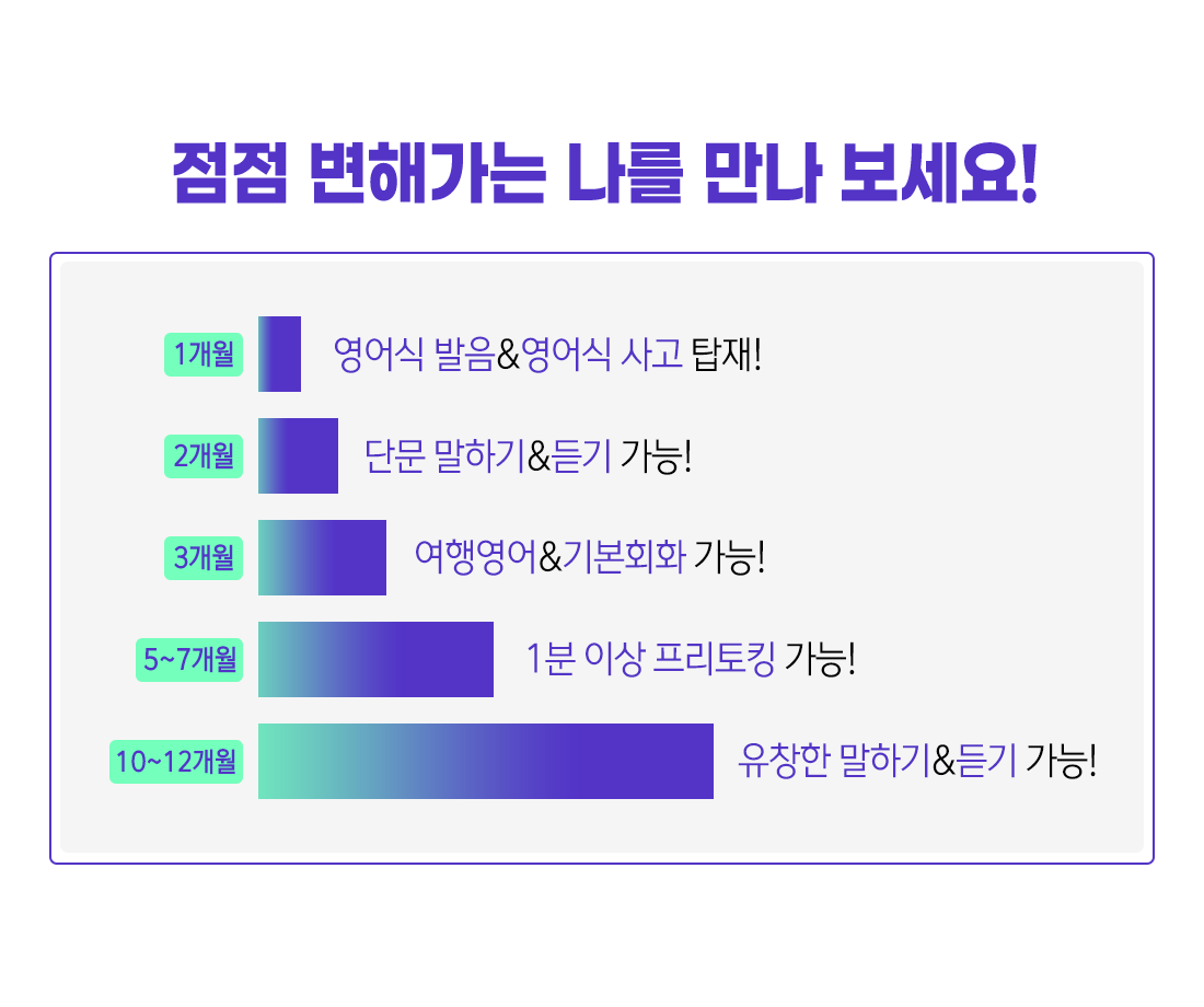 점점 변해가는 나를 만나 보세요